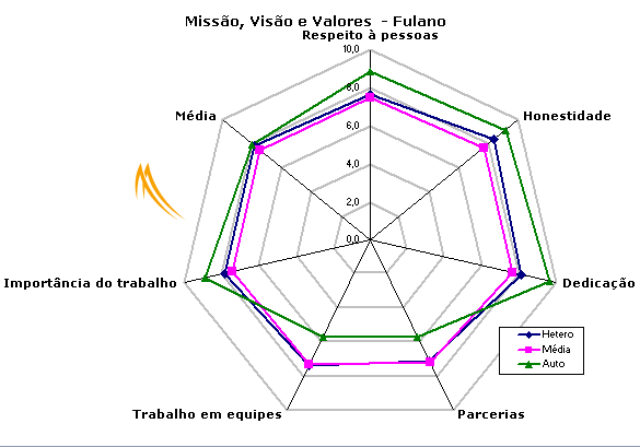 LIDERANÇA E COMPLACÊNCIA